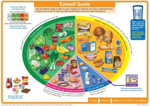 Eatwellguide
