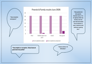 F&f June 2026