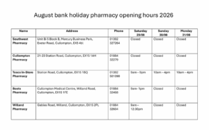 August Bank Holiday Pharmacy Opening Hours 2026