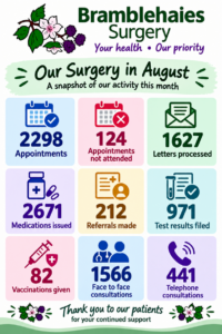 Our Surgery In August